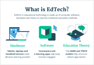 Bagaimana EdTech Membuat Dunia Pendidikan Semakin Maju